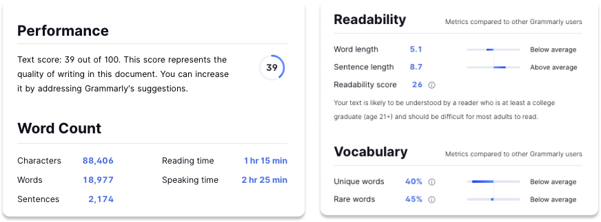 Grammarly report of a readability test 