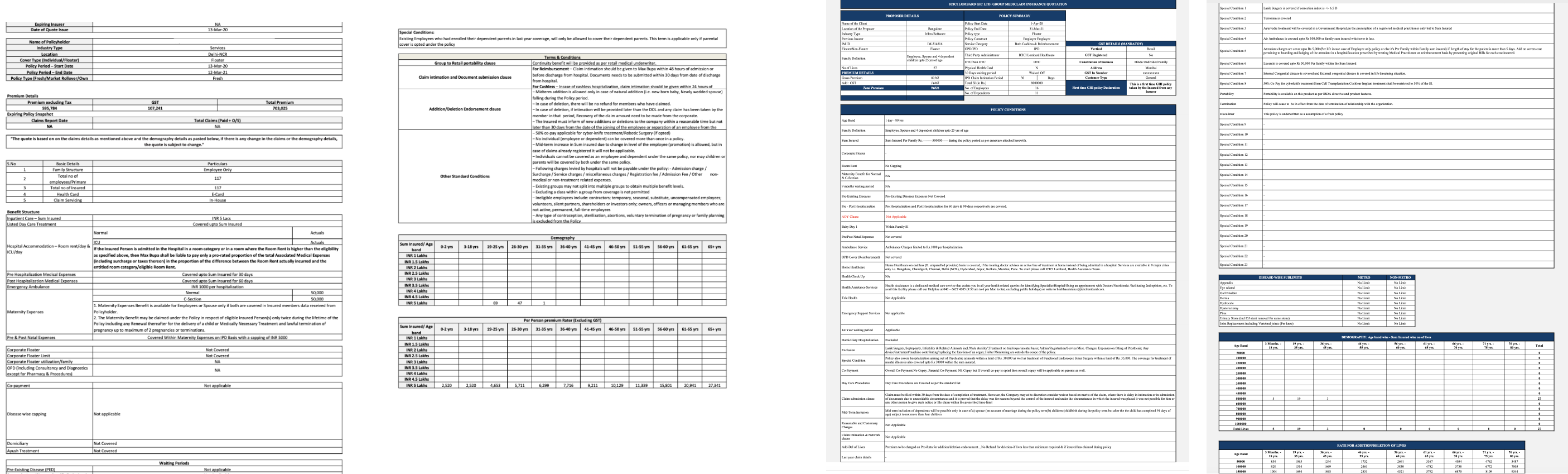 Status quo of Insurance quotes in the industry