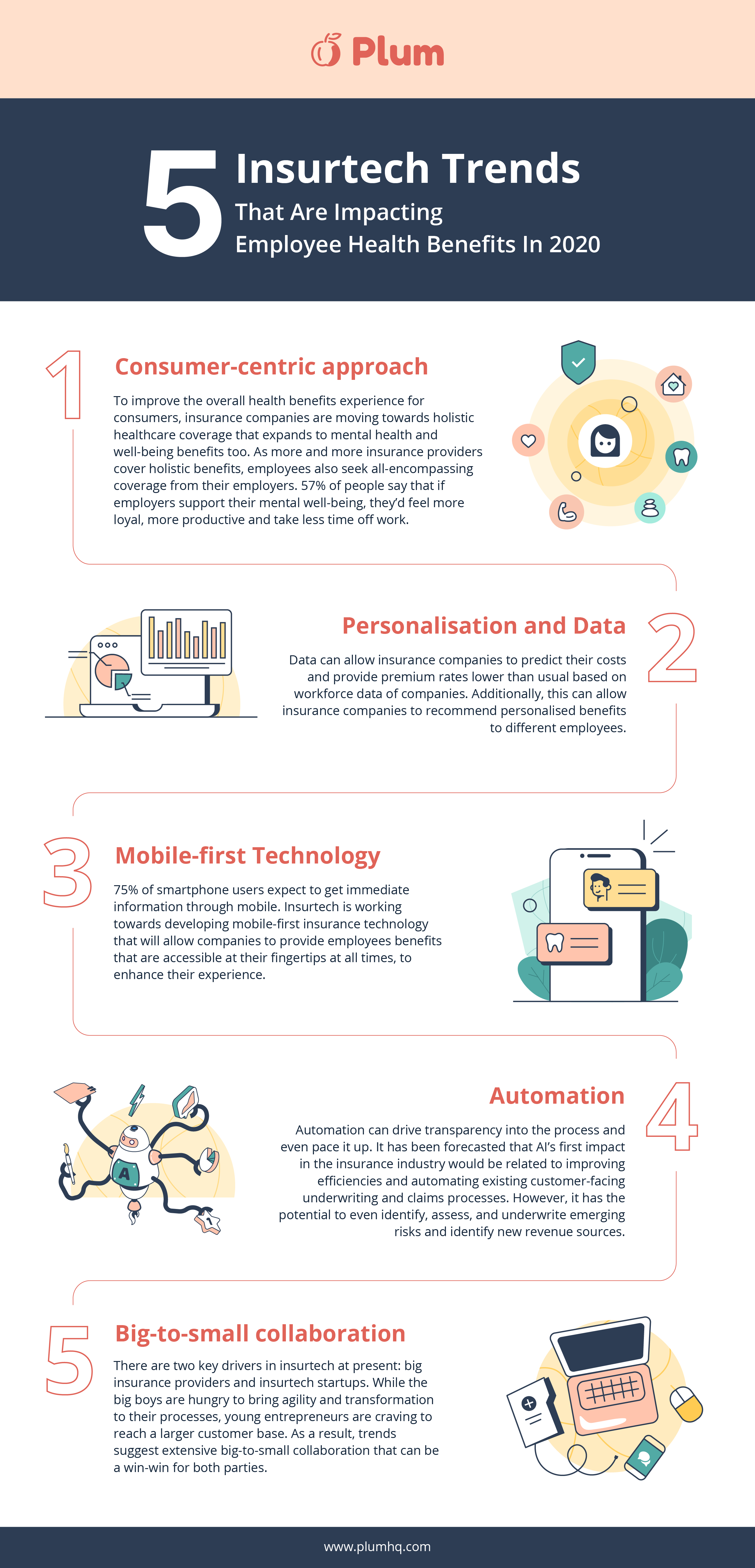 5 Insurtech Trends in 2020