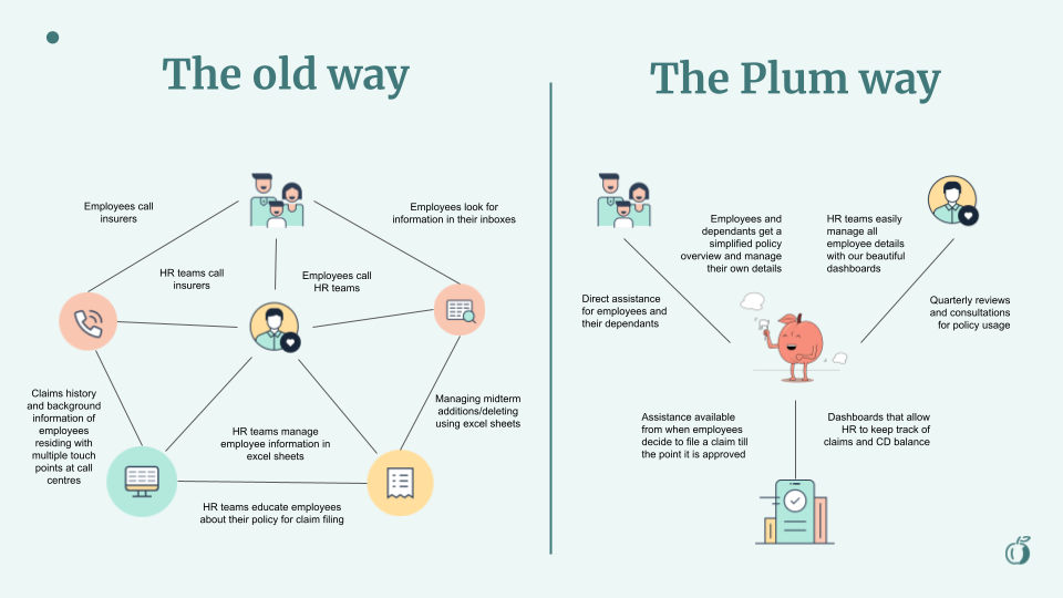 Plum Insurance and Outplay